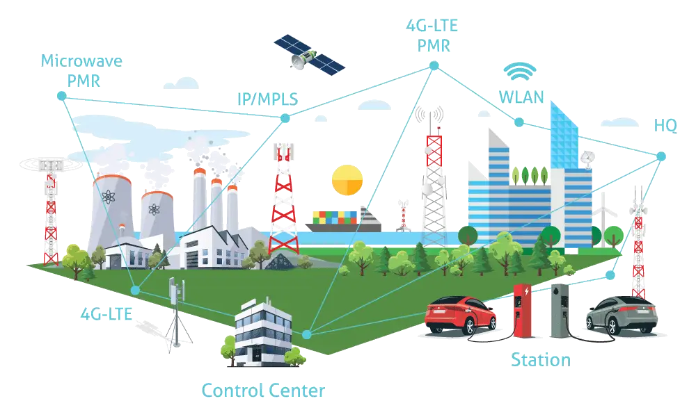 Server Infrastructure | Commissioning Deployment & Decommissioning Service
