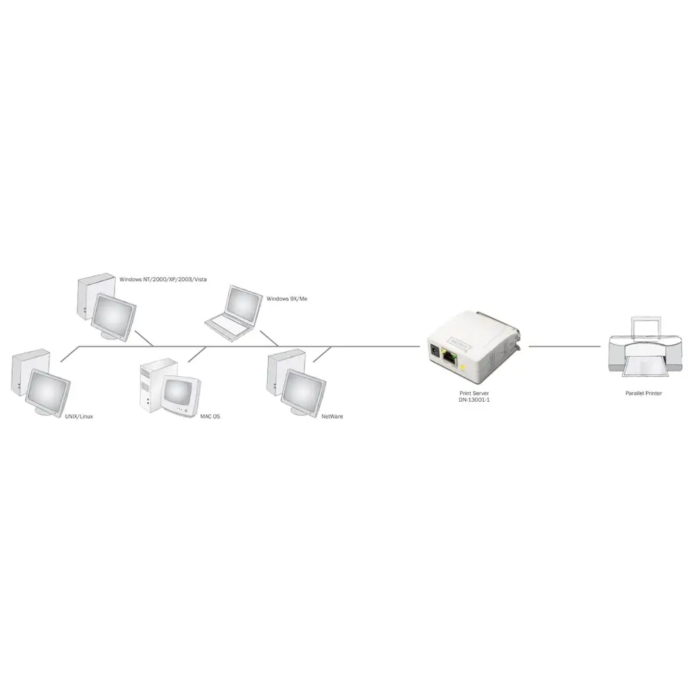 DIGITUS Fast Ethernet Print Server with Parallel Port, 1x RJ45, 1x DB-36-pin Male, Printer Server, DHCP Capable, TCP/IP, Easy Installation, Includes Power Supply, White