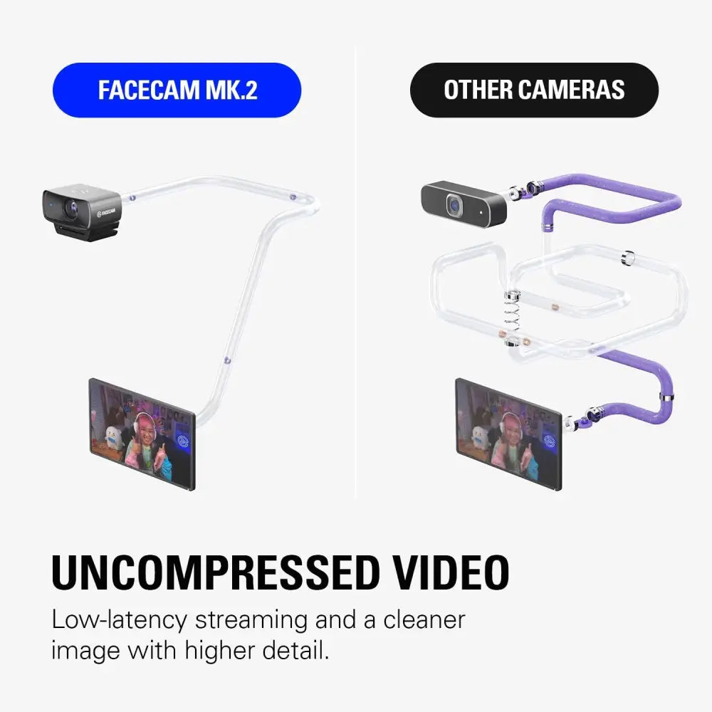 * **Elgato Facecam: Full HD Streaming Webcam**