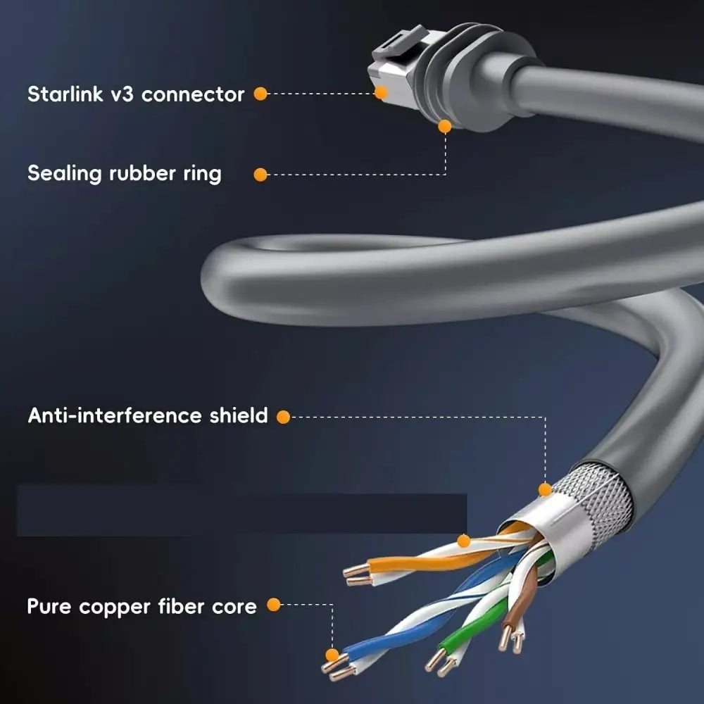 For Starlink Gen 3 Cable Standard V3 Cable Waterproof for Starlink V3 Satellites