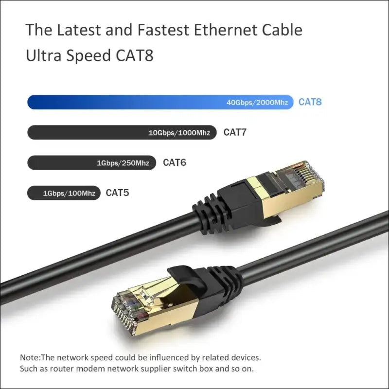 Professional Series Cat 8 Ethernet Cable Network Cord High Speed 40Gbps 2000Mhz
