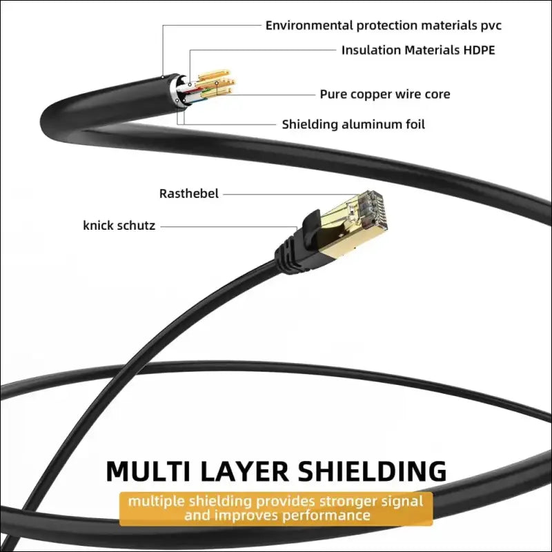 Professional Series Cat 8 Ethernet Cable Network Cord High Speed 40Gbps 2000Mhz