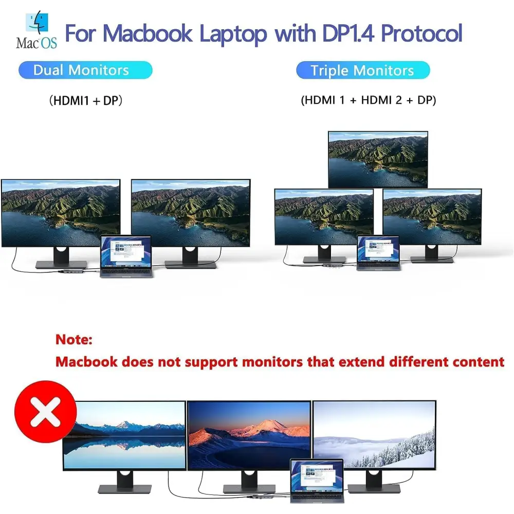 USB C Docking Station Dual Monitor, Laptop Docking Station with 2 HDMI, VGA, 3 USB 3.1, 2 USB 2.0, PD Charging, Ethernet, Audio&Mic for Dell XPS/Steam Deck/HP/ASUS/Lenovo ThinkPad/Surface
