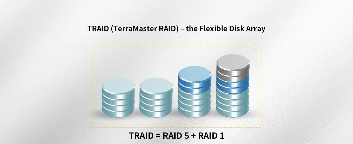 TERRAMASTER F4-423 4Bay NAS Storage - High Performance for SMB with N5095 QuadCore CPU 4GB DDR4 Memory 2.5GbE Port x 2