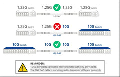 10Gtek 10G SFP + DAC Cable - 10GBASE-CU Passive Direct Attach Copper Twinax SFP Cable for Cisco SFP-H10GB-CU0.25M