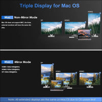 12-in-1 USB C Docking Station Triple Monitor USB C Hub Dual HDMI Adapter, Type C Multiport Hub Triple Display 4K HDMI DisplayPort, USB 3.0/2.0 Ports, Ethernet, 85W PD, TF/SD Card Reader, Audio