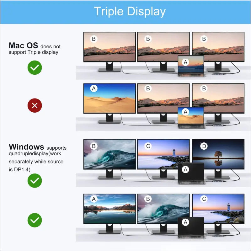 14 in 1 USB-C Docking Station - Dual Monitor Laptop Dock with 2 HDMI VGA 5 USB SD/TF for Dell/Surface/HP/Lenovo Laptops