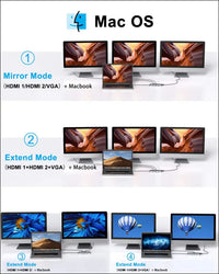 14 in 1 USB-C Docking Station - Dual Monitor Laptop Dock with 2 HDMI VGA 5 USB SD/TF for Dell/Surface/HP/Lenovo Laptops