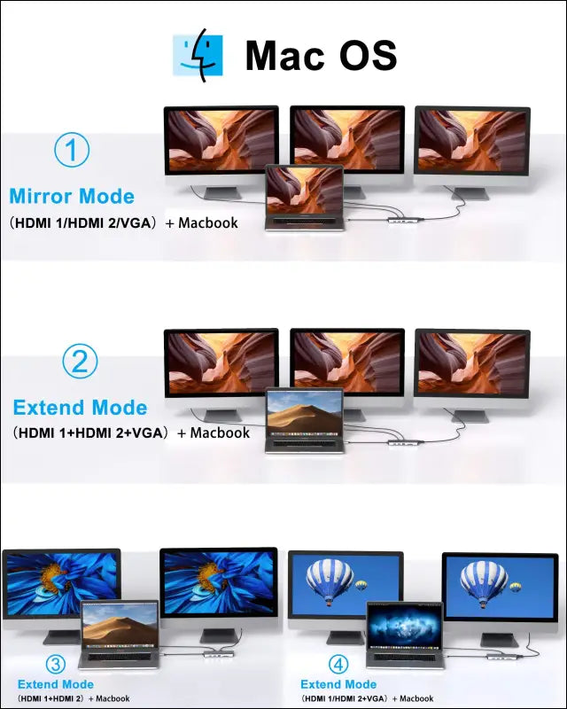14 in 1 USB-C Docking Station - Dual Monitor Laptop Dock with 2 HDMI VGA 5 USB SD/TF for Dell/Surface/HP/Lenovo Laptops