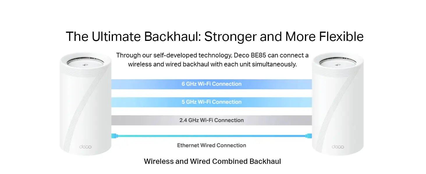 TP-Link Deco BE22000 Tri-Band Whole Home Mesh Wi-Fi 7 up to 22 Gbps Seamless AI Roaming MLO 320MHz 4K-QAM 6GHz Band