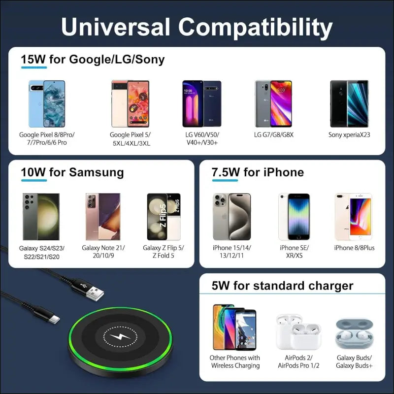 15W Inductive Charging Station Wireless Charger, Wireless Mobile Phone Charger Fast Charging Pad for Google Pixel 8/8 Pro/7/7a/6/5XL, Samsung Galaxy S24/S24 Ultra/S23+/S22/S21...