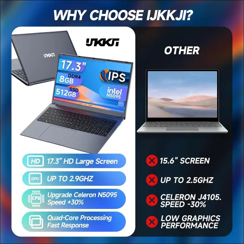 17 Inch Laptop, 8GB RAM 512GB SSD Laptop with Celeron Quad Core N5095 (up to 2.9GHz), German Keyboard, IPS FHD Display, Webcam, Dual WiFi, Bluetooth 4.2, HDMI, USB 3.0, Type-C