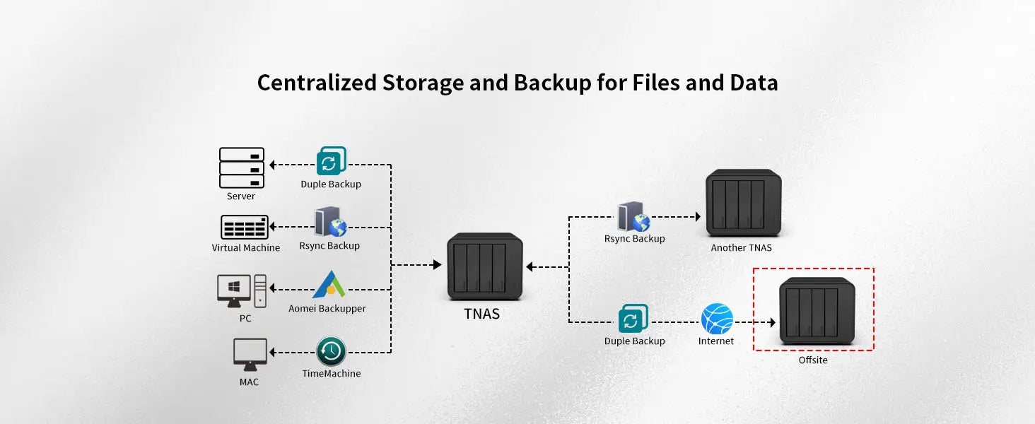 TERRAMASTER F4-212 4 Bay NAS - Quad Core CPU 2GB DDR4 RAM Network Attached Storage Personal Cloud with Rich Backup