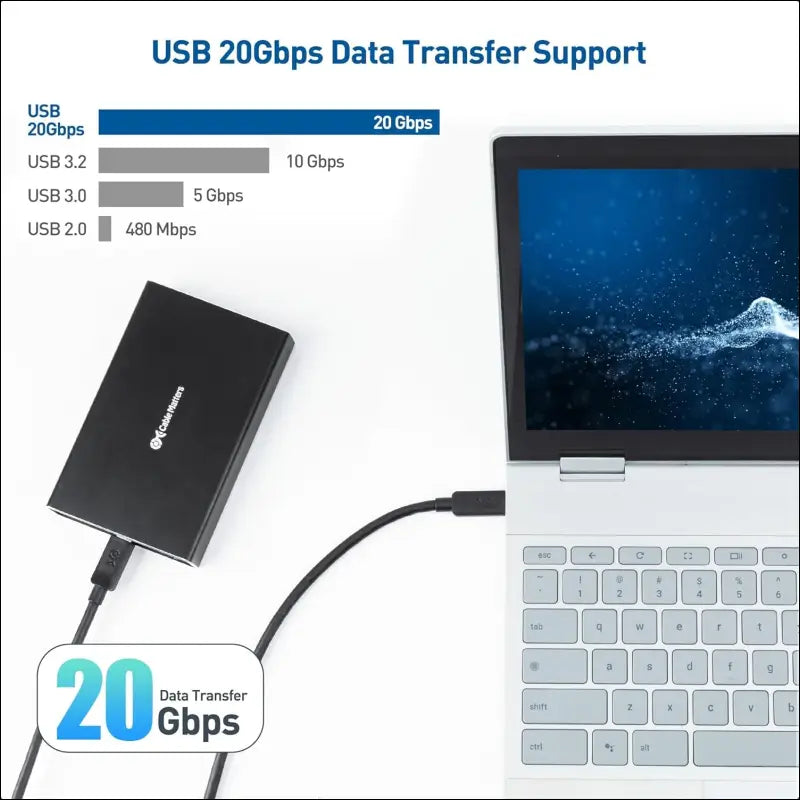 20Gbps USB C to USB C Cable - 1.8M, USB-C Cable for [8K@30Hz / 4K@120Hz Video, 240W Charging, 20Gbps Data Transfer], USB-C 3.2 Gen 2