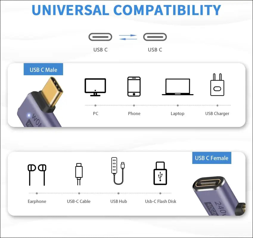 240W USB C Right Angle Adapter, USB C Male Female, Type C 40Gbps Extender Supports 8K@60Hz, Compatible for Thunderbolt 3/4, Switch, Macbook, Laptop and More Type C Devices(2 Pack)