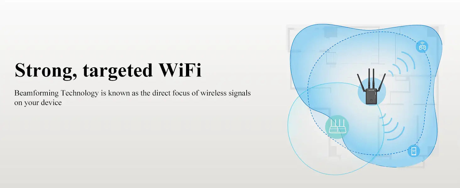 WAVLINK AC1200 Dual Band WiFi Extender/Repeater/Access Point/Router with Gigabit Ethernet Port & 4 High Gain Antennas