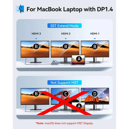3 HDMI Docking Station Triple Monitor, USB C Dock 3 Monitor, 12-in-1 Laptop Docking Station Dual Monitor to 3 HDMI,10Gbps Type-C,USB 3.1,USB 2.0,100W PD,Ethernet,Audio,SD,TF Slots for Dell HP Lenovo