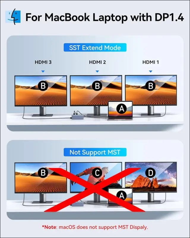 3 HDMI Docking Station Triple Monitor, USB C Dock 3 Monitor, 12-in-1 Laptop Docking Station Dual Monitor to 3 HDMI,10Gbps Type-C,USB 3.1,USB 2.0,100W PD,Ethernet,Audio,SD,TF Slots for Dell HP Lenovo