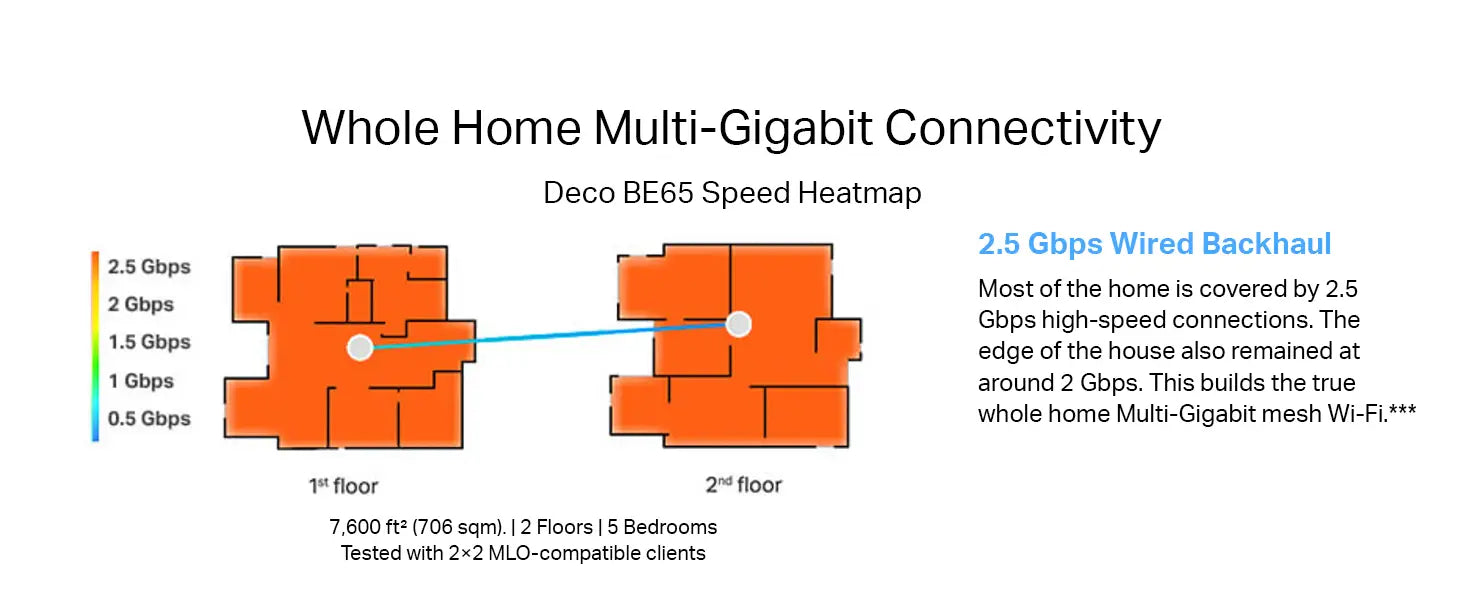 TP-Link Deco BE11000 Tri-Band Whole Home Mesh WiFi 7 up to 11 Gbps MLO 320 MHz 6 GHz Band Seamless AI Roaming