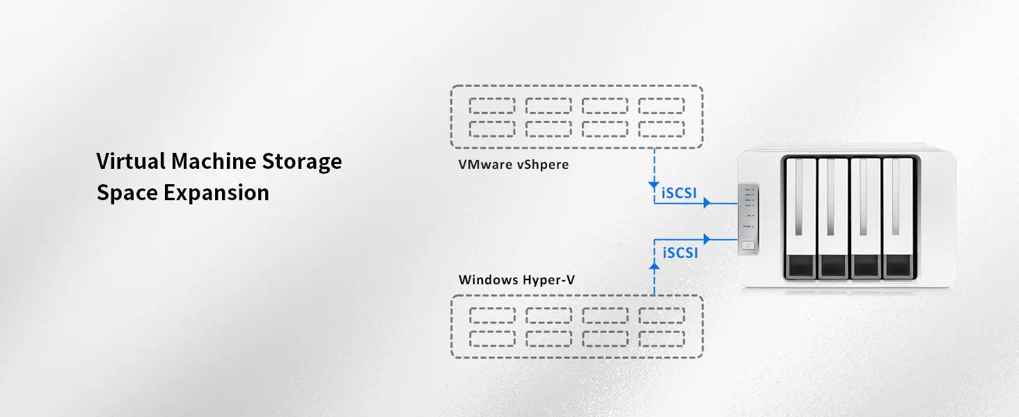 TERRAMASTER F4-423 4Bay NAS Storage - High Performance for SMB with N5095 QuadCore CPU 4GB DDR4 Memory 2.5GbE Port x 2
