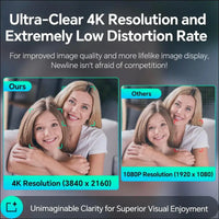 4K Webcam with AI & Gesture