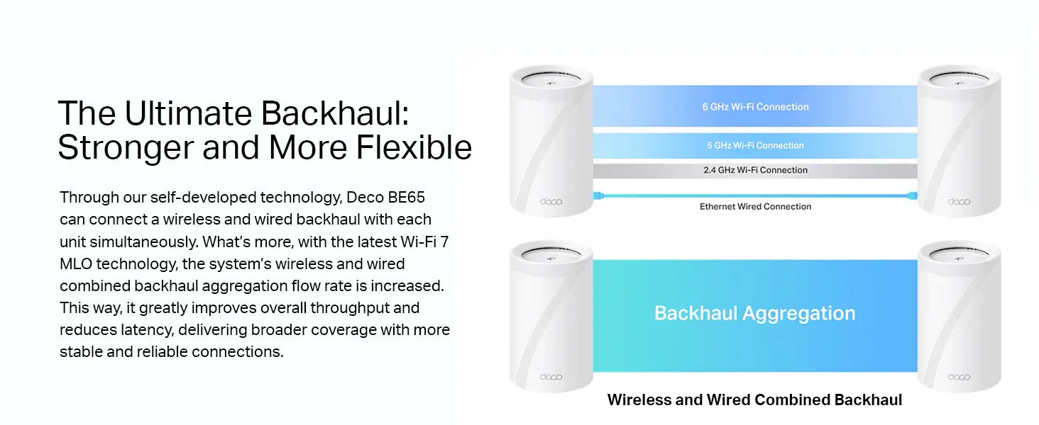 TP-Link Deco BE11000 Tri-Band Whole Home Mesh WiFi 7 up to 11 Gbps MLO 320 MHz 6 GHz Band Seamless AI Roaming