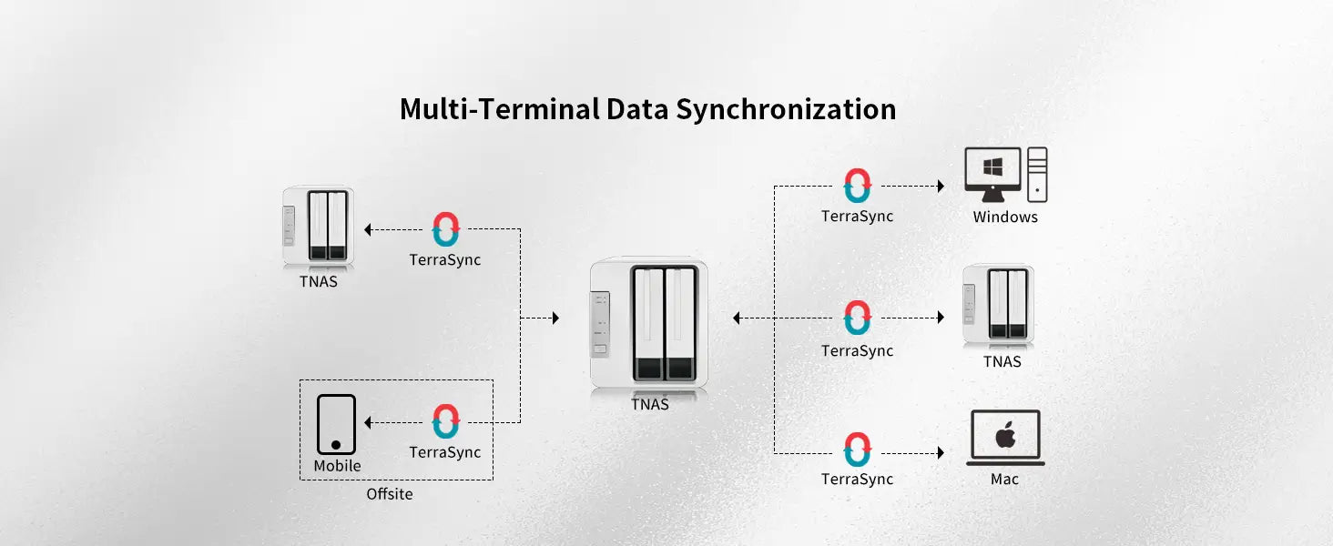 TERRAMASTER F2-423 2Bay NAS Storage - High Performance for SMB with N5095 QuadCore CPU 4GB DDR4 Memory 2.5GbE Port x 2