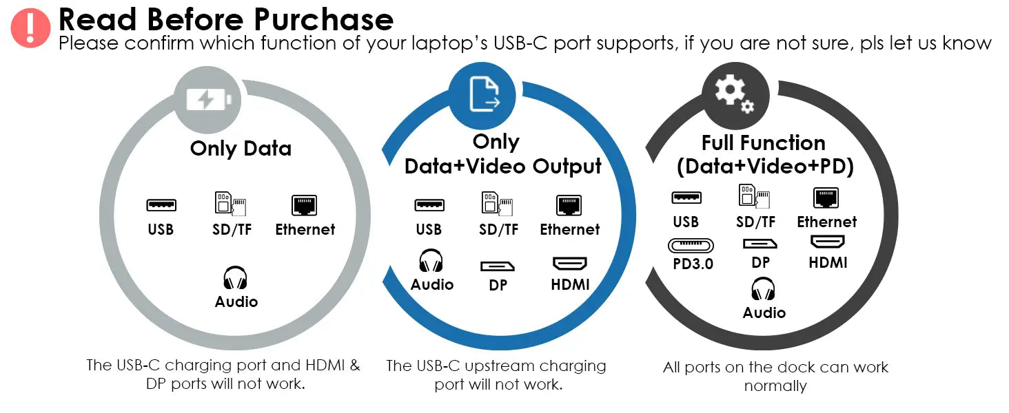 WAVLINK 12-in-1 USB C Triple Display Docking Station Support 85W Charging for PC Max 4K@60Hz with DisplayPort HDMI PD