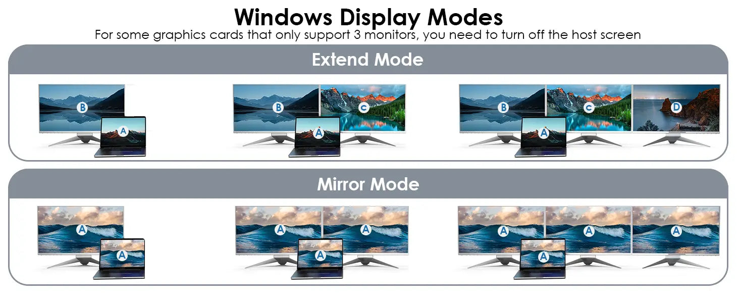 WAVLINK 12-in-1 USB C Triple Display Docking Station Support 85W Charging for PC Max 4K@60Hz with DisplayPort HDMI PD