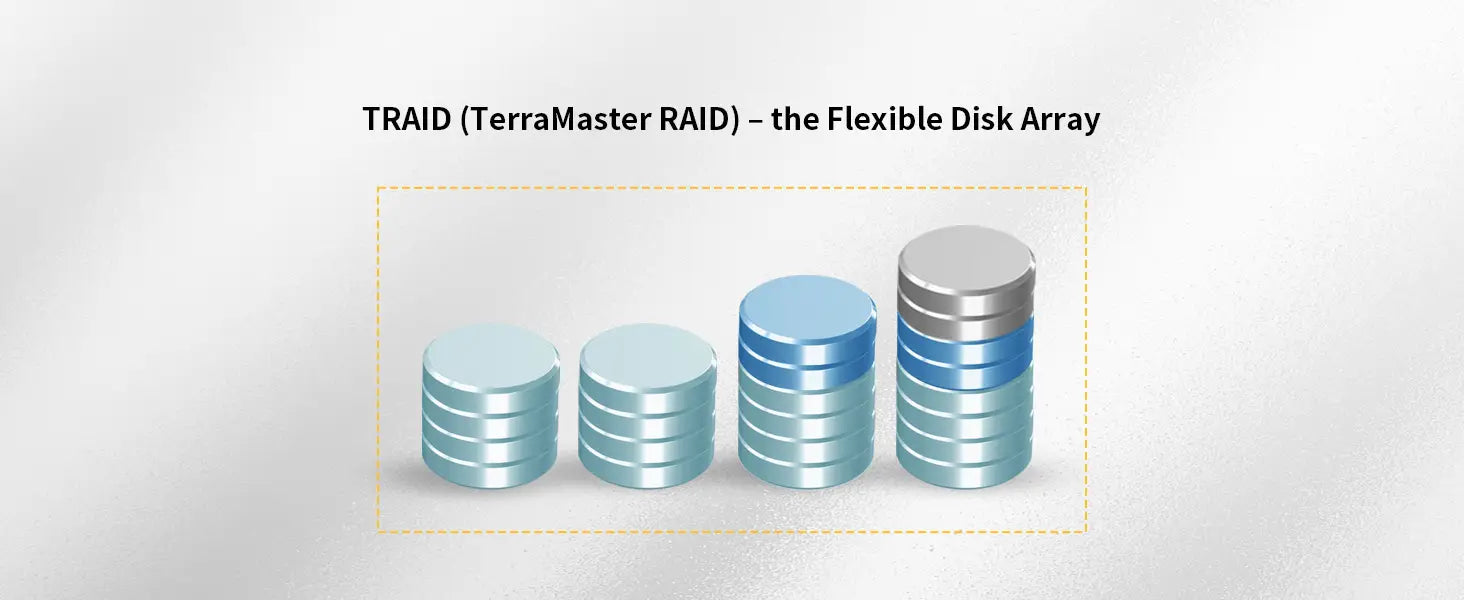 TERRAMASTER F2-423 2Bay NAS Storage - High Performance for SMB with N5095 QuadCore CPU 4GB DDR4 Memory 2.5GbE Port x 2