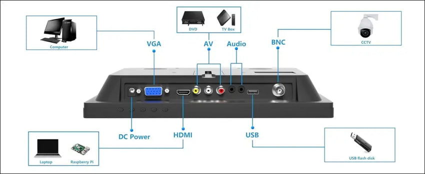 9.7 Inch Monitor 1024 x 768 LED Screen with HDMI VGA AV BNC USB, CCTV Monitor for PC, Computer, Integrated Speaker