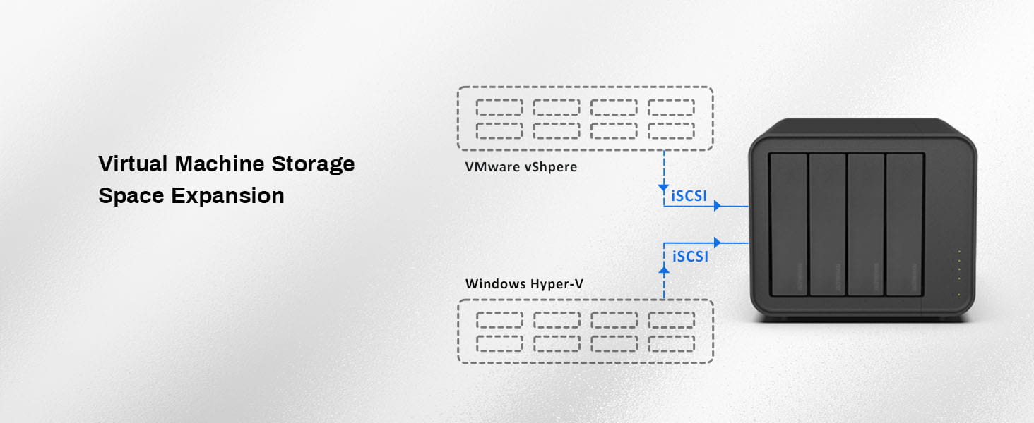TERRAMASTER F4-424 NAS Storage 4Bay - N95 Quad-Core CPU 8GB DDR5 RAM 2.5GbE Port x 2 Network Attached with High