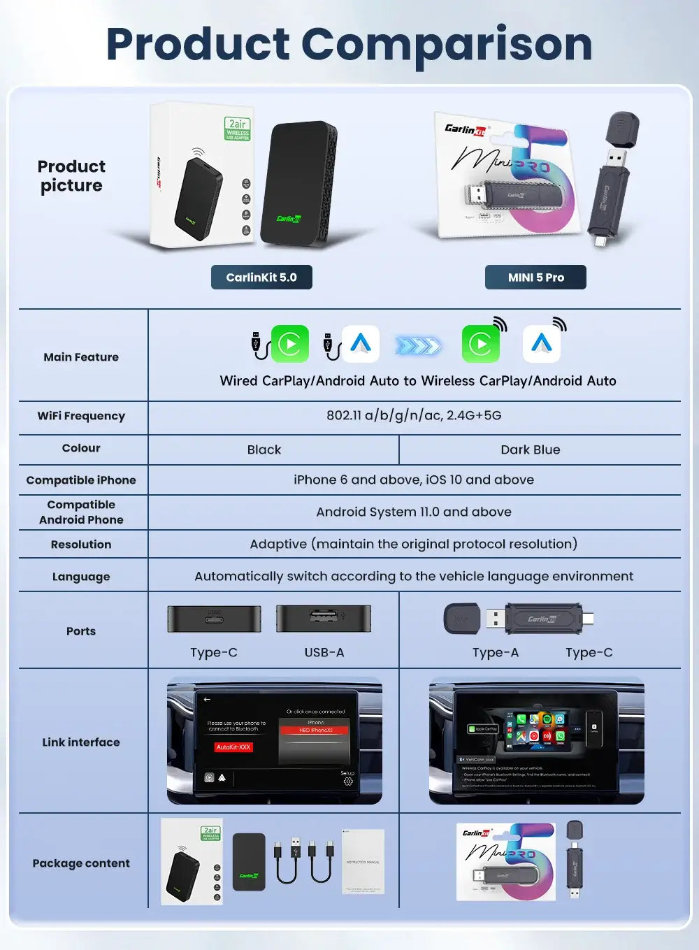 CarlinKit 5.0 CarPlay Android Auto Wireless Adapter Dongle for Toyota Mazda Vw Peugeot Havel Jeep Cadillac Chevrolet