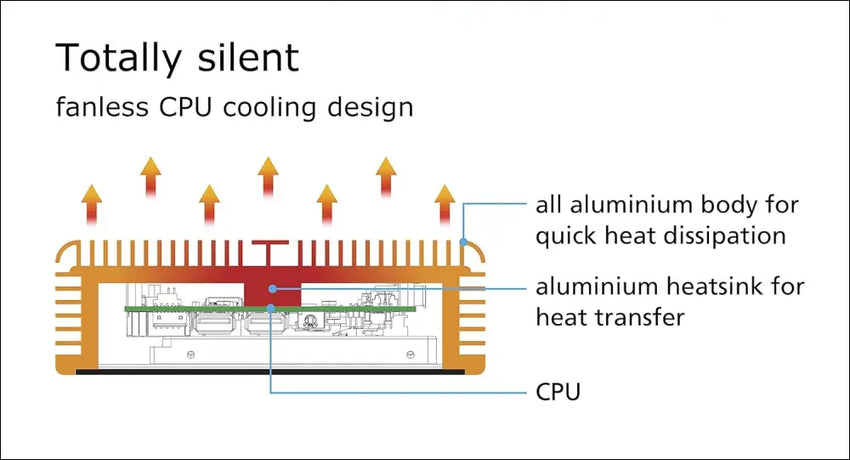 Akasa Newton MC | FANLESS NUC Case | Aluminum Cooling | SSD/HDD support