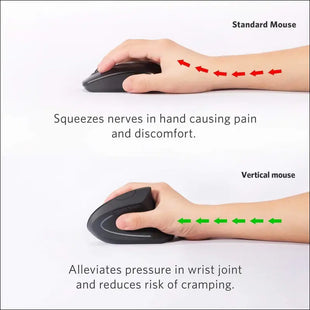 Anker 2.4G Wireless Vertical Ergonomic Optical Mouse 800/1200 /1600 DPI 5 Buttons for Laptop Desktop PC MacBook - Black