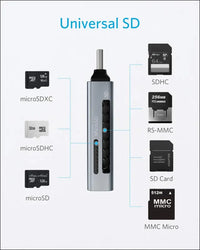 Anker SD Card Reader 2-in-1 USB C Memory Card Reader for Digital Camera SD Card Viewer with Dual Slot for SDXC SDHC SD