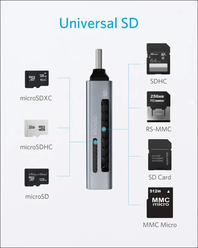 Anker SD Card Reader 2-in-1 USB C Memory Card Reader for Digital Camera SD Card Viewer with Dual Slot for SDXC SDHC SD