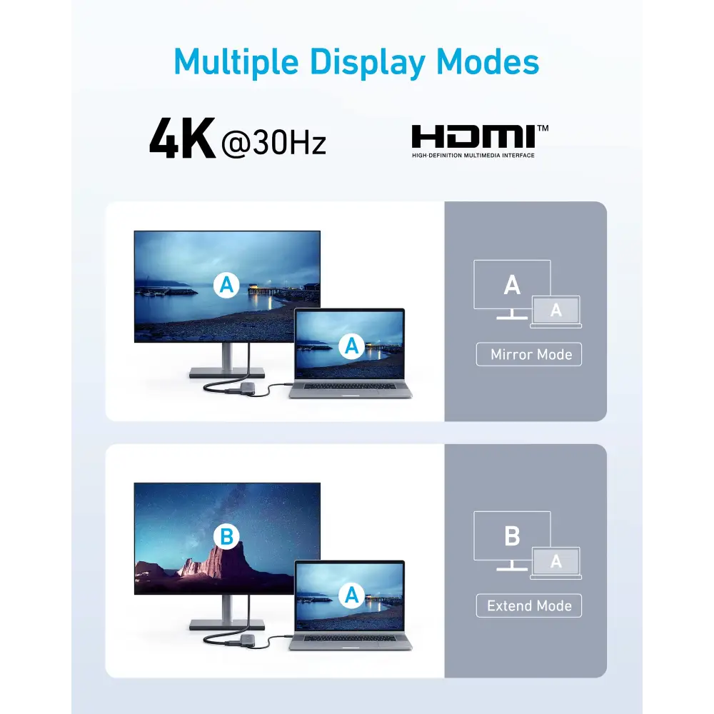 Anker USB C Hub 5-in-1 USBC to HDMI Splitter with 4K Display 1 x Powered USB-C 5Gbps & 2×Powered USB-A 3.0 5Gbps Data