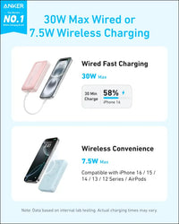 Anker Zolo Magnetic Power Bank Compact 10,000mAh Wireless Portable Charger with 30W Max Fast Charging Skin-Friendly