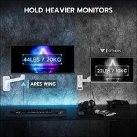 ARES WING Wall Mounted Monitor Arm with Fully Adjustable Gas Spring, Portable up to 20kg, for 17-49" Ultrawide Monitors, Single Monitor Mount, 75/100 VESA Mount, White