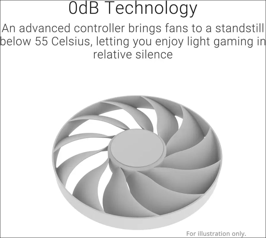 ASUS Dual Geforce RTX 4060 Ti EVO White OC Edition 8GB GDDR6 Gaming Graphics Card (Nvidia RTX4060 DLSS 3, 357 AI Tops, Pcie 4.0, 1X HDMI 2.1A, 3X Displayport 1.4A, White, DUAL-RTX4060TI-O8G-EVO-WHITE)