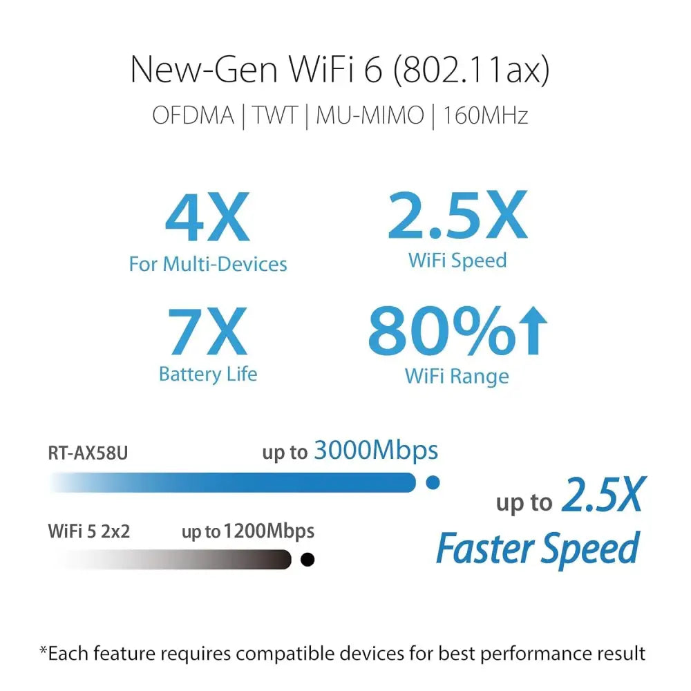 ASUS RT-AX58U routeur sans fil Gigabit Ethernet Bi-Bande (2,4 GHz / 5 GHz)