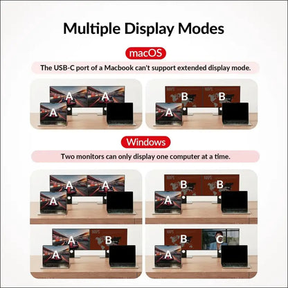 AV Access Docking Station KVM Switch 2 Monitors 2 Laptops, 4K KVM Dual Monitor, 2 USB-C MST Ports, 60W PD for Each PC,1G Ethernet, EDID Emulation, 2K@144Hz, 1080P@240Hz, Ideal for Home Office & Gaming