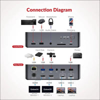 AV Access Docking Station KVM Switch 2 Monitors 2 Laptops, 4K KVM Dual Monitor, 2 USB-C MST Ports, 60W PD for Each PC,1G Ethernet, EDID Emulation, 2K@144Hz, 1080P@240Hz, Ideal for Home Office & Gaming