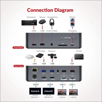 AV Access Docking Station KVM Switch 2 Monitors 2 Laptops, 4K KVM Dual Monitor, 2 USB-C MST Ports, 60W PD for Each PC,1G Ethernet, EDID Emulation, 2K@144Hz, 1080P@240Hz, Ideal for Home Office & Gaming