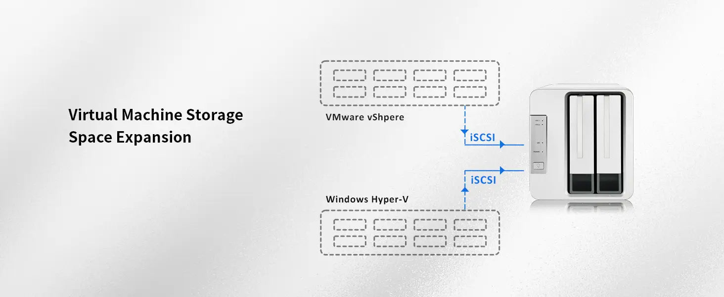 TERRAMASTER F2-423 2Bay NAS Storage - High Performance for SMB with N5095 QuadCore CPU 4GB DDR4 Memory 2.5GbE Port x 2