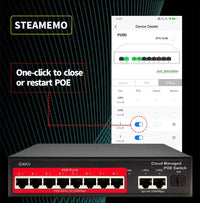 Cloud-Managed POE Switch 4/8/16 Port 48V Active POE Desktop 100/1000Mbps SFP APP Control Switch Pulg and Play IP Camera