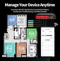 Cloud-Managed POE Switch 4/8/16 Port 48V Active POE Desktop 100/1000Mbps SFP APP Control Switch Pulg and Play IP Camera