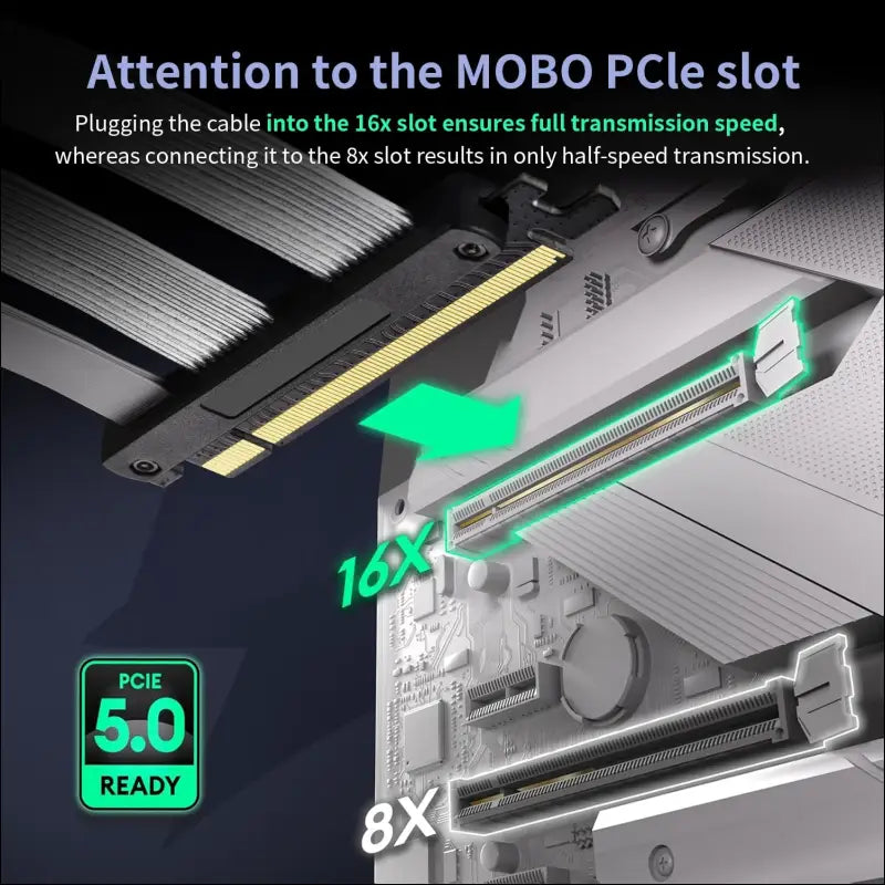 Connbull PCIE 5.0 Riser Cable, Gen 5 GPU Graphics Card Extension Cable, PCI-E 16X 128Gb/S Compatible with PCIE 4.0 and WRX80/ 90E, RTX4090/ 5090/ RX7900XTX, 200Mm