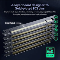 Connbull PCIE 5.0 Riser Cable, Gen 5 GPU Graphics Card Extension Cable, PCI-E 16X 128Gb/S Compatible with PCIE 4.0 and WRX80/ 90E, RTX4090/ 5090/ RX7900XTX, 200Mm